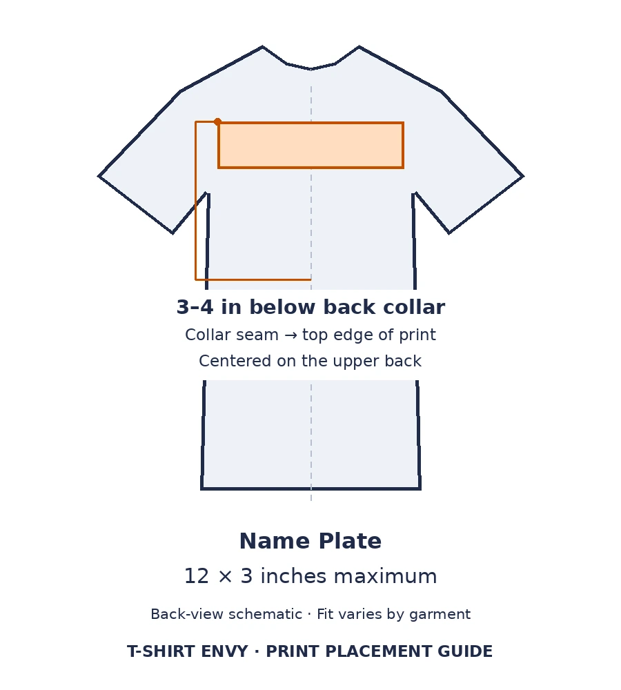 T-shirt diagram showing the name plate 12 × 3-inch maximum print area. Center on the upper back with the top edge of the print 3–4 inches below the bottom of the back collar seam.