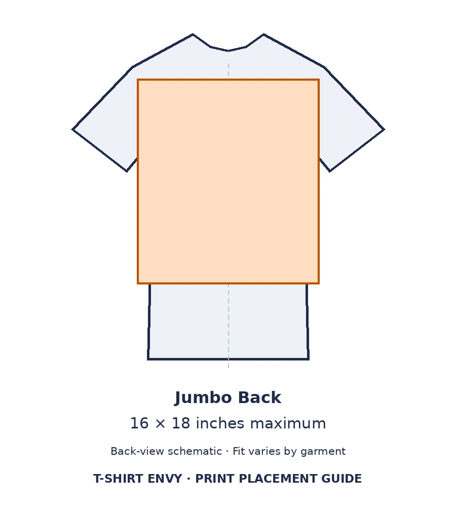 T-shirt diagram showing the jumbo back 16 × 18-inch maximum print area.