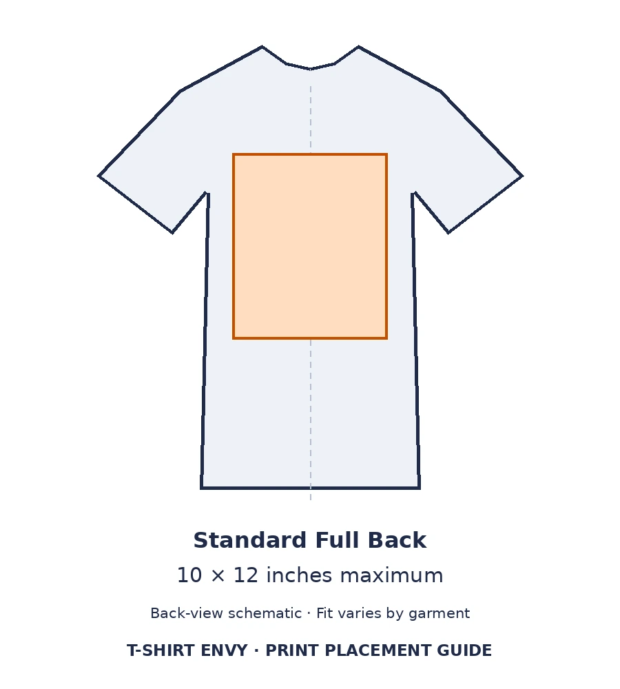 T-shirt diagram showing the standard full back 10 × 12-inch maximum print area.