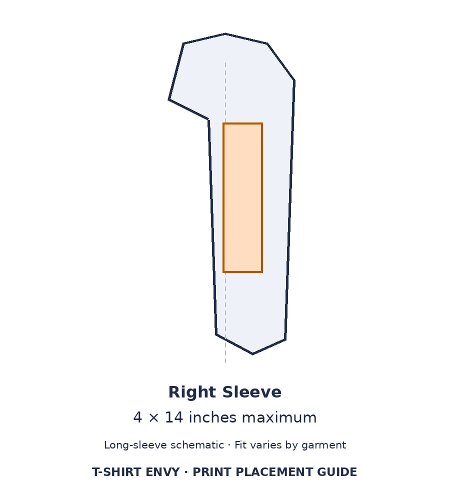 Long-sleeve T-shirt diagram showing the right sleeve 4 × 14-inch maximum print area.