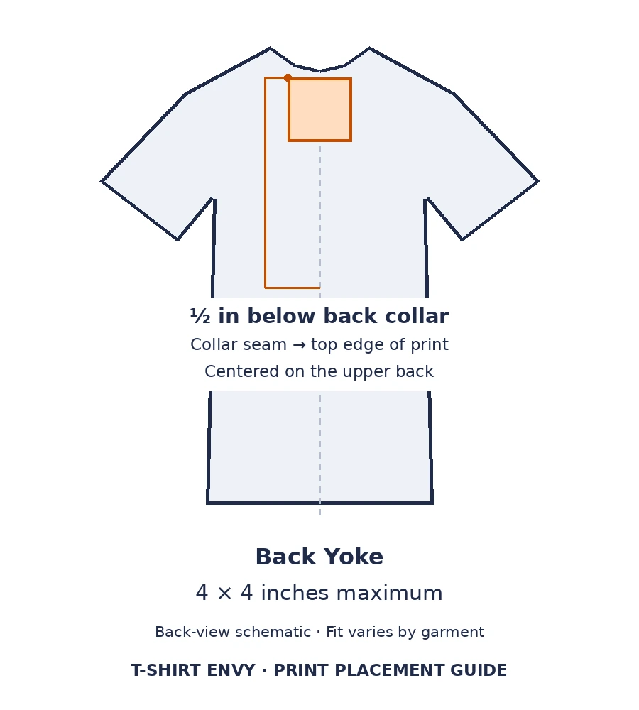 T-shirt diagram showing the back yoke 4 × 4-inch maximum print area. Center on the upper back with the top edge of the print 0.5 inch below the bottom of the back collar seam.